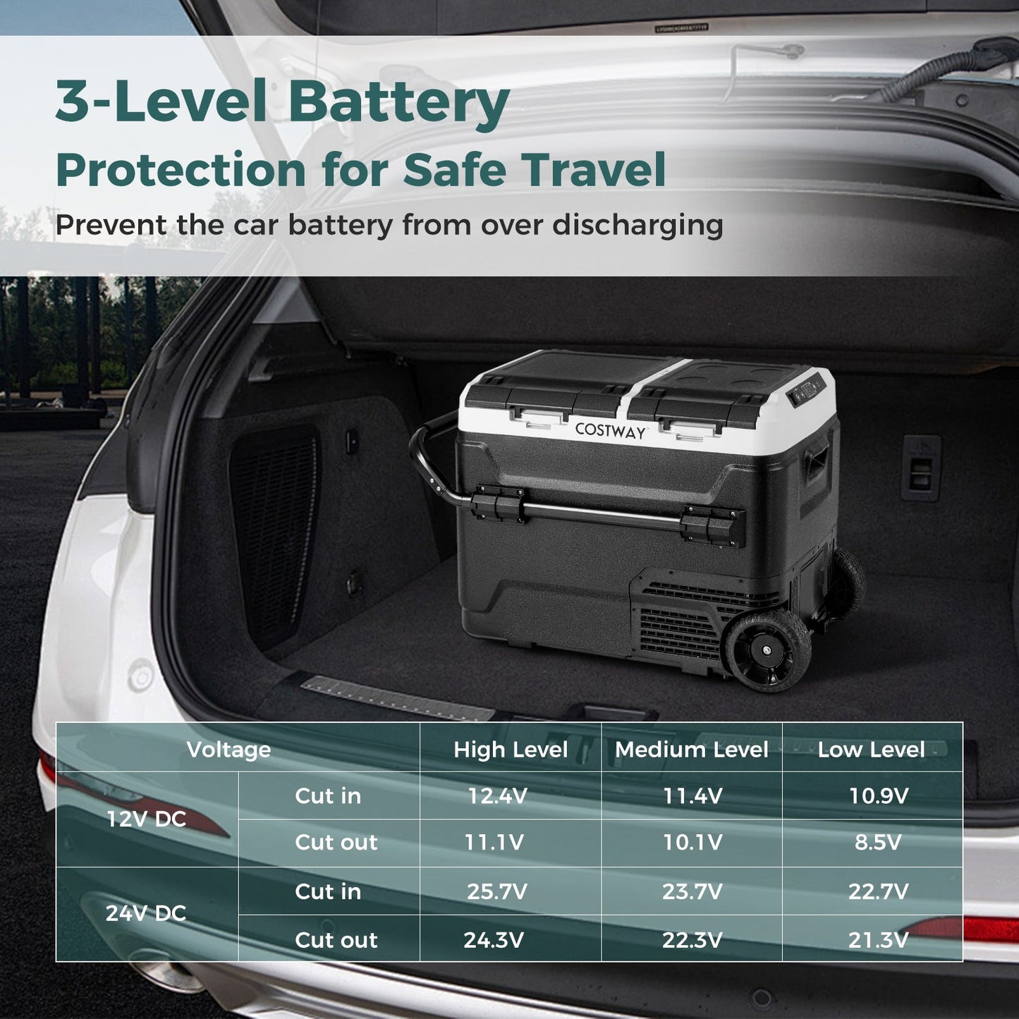 Dual Zone 12V Car Refrigerator for Vehicles Camping Travel Truck RV Boat Outdoor and Home Use