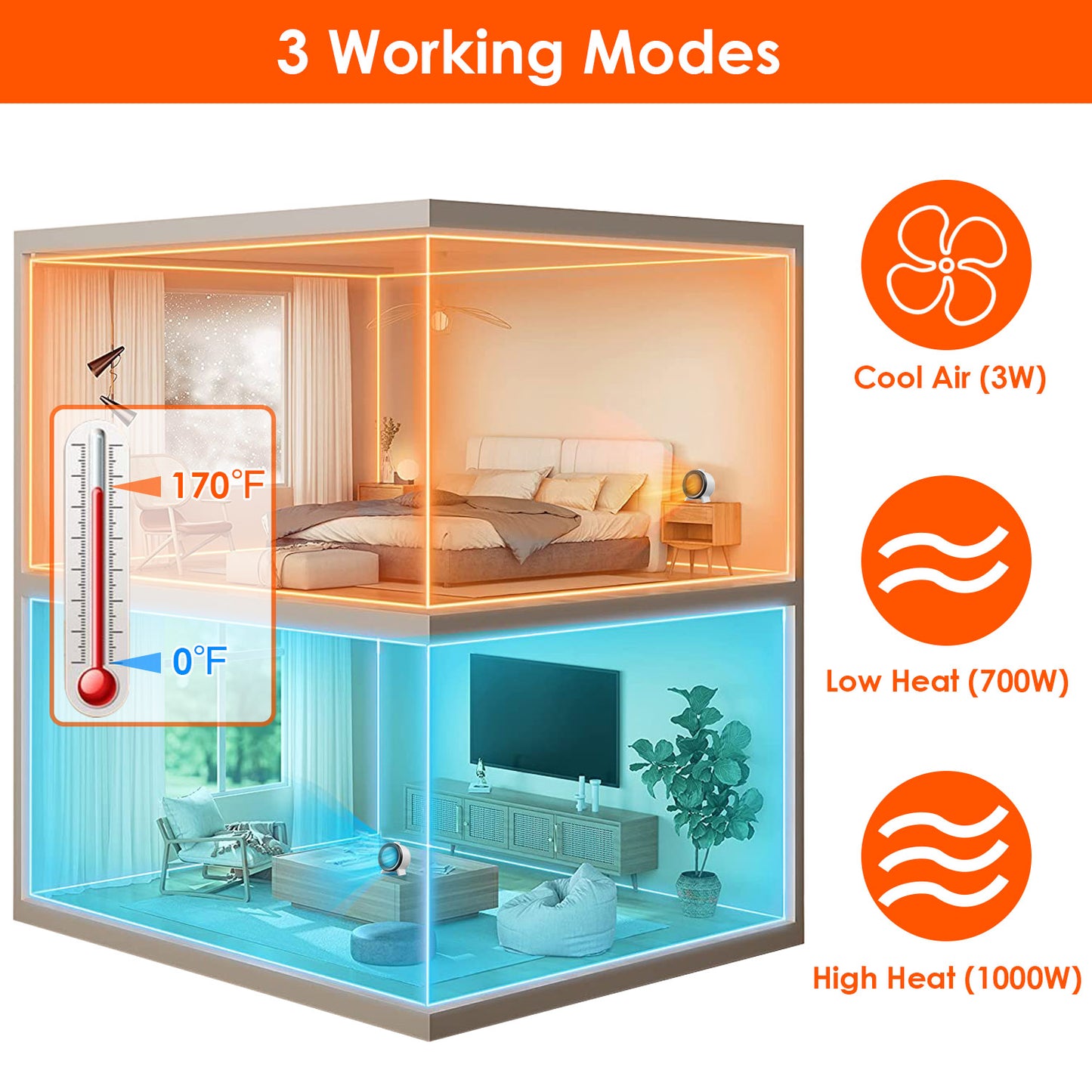 1000W Ceramic Space Heater with 3 Modes & Safety Shutoff