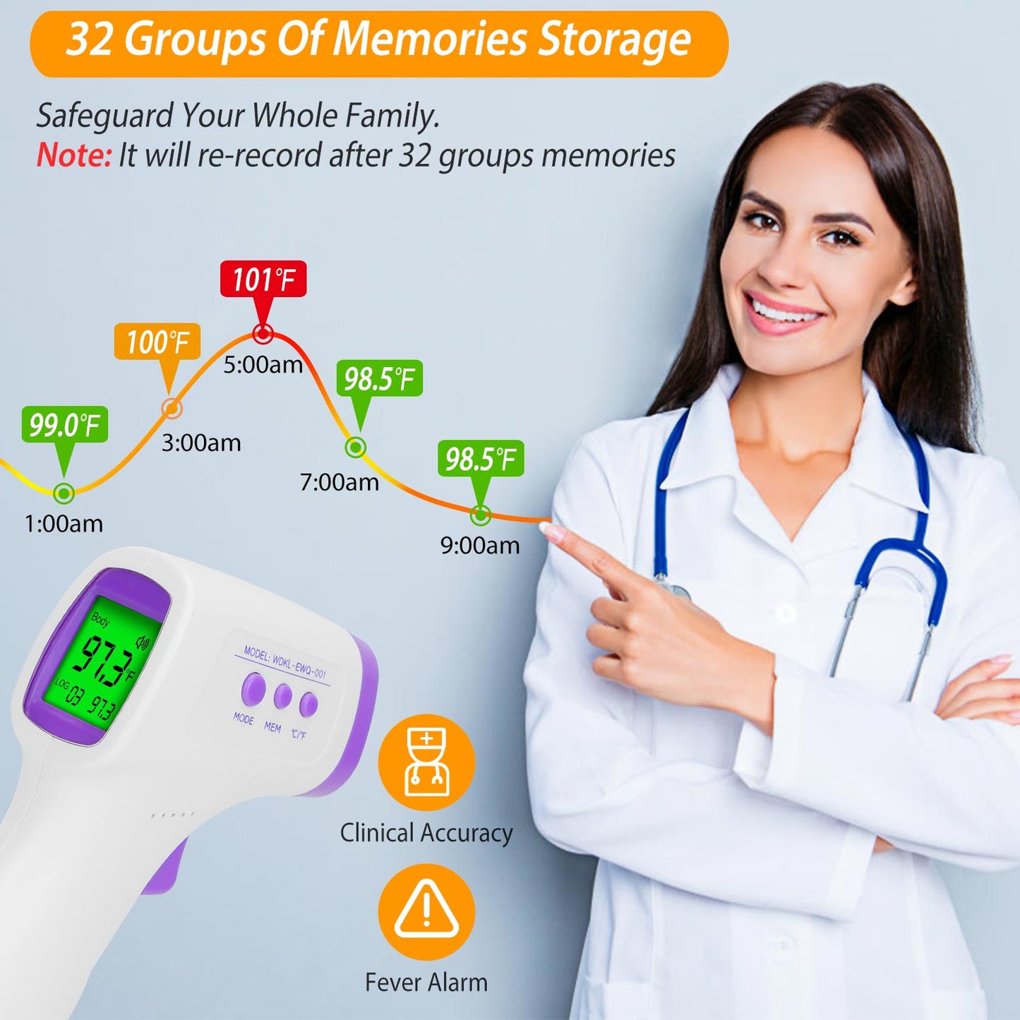 Digital Infrared Thermometer Non-contact Forehead