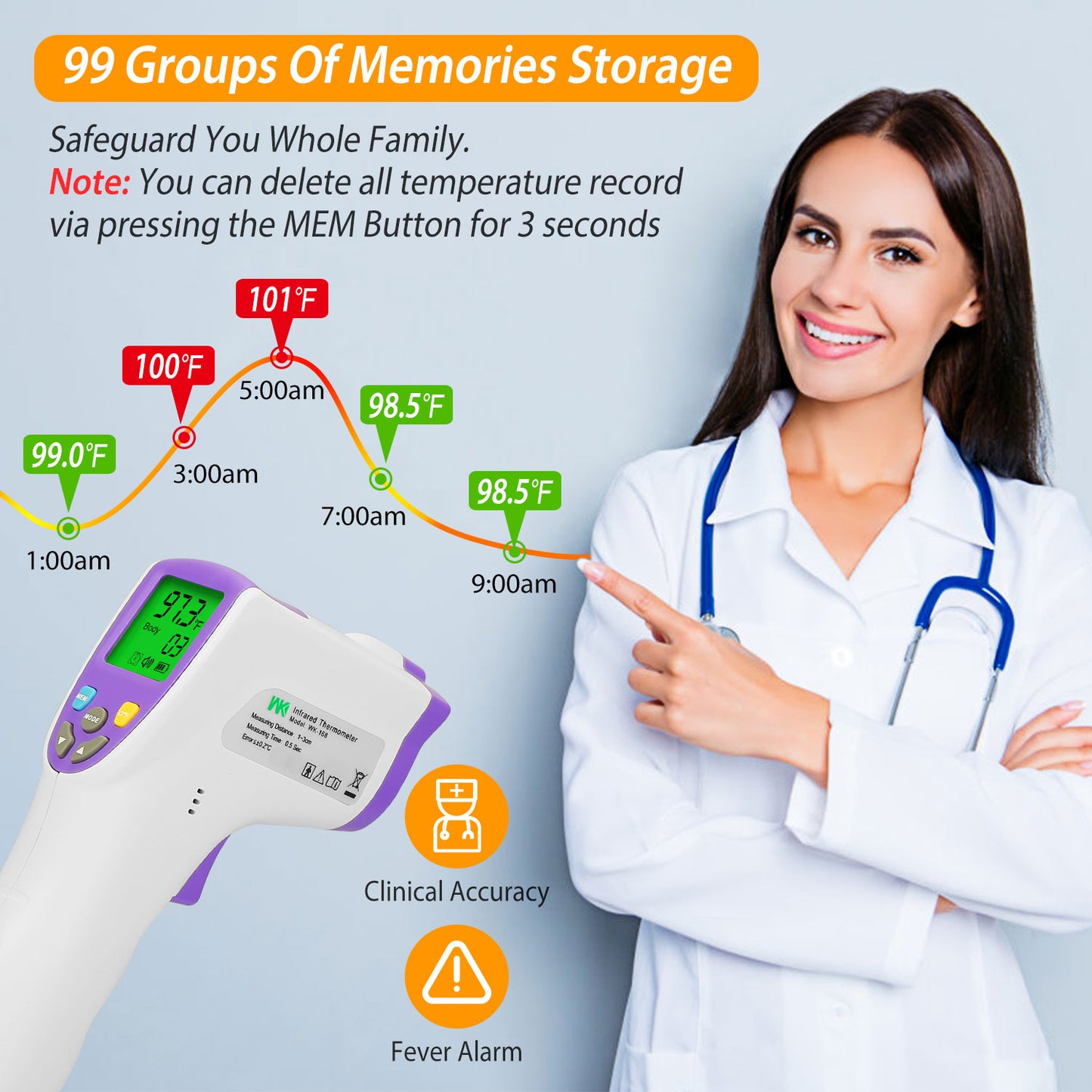 Non-contact Forehead Body Thermometer