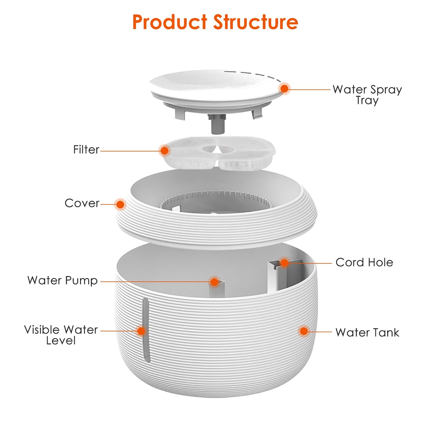 Pet Water Fountain with LED Light and Filters, 2.5L