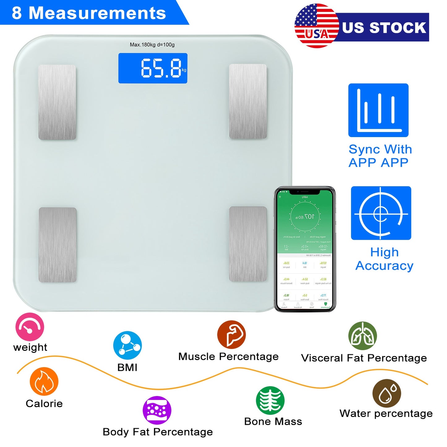 Smart Body Composition Scale with App & 8 Health Metrics