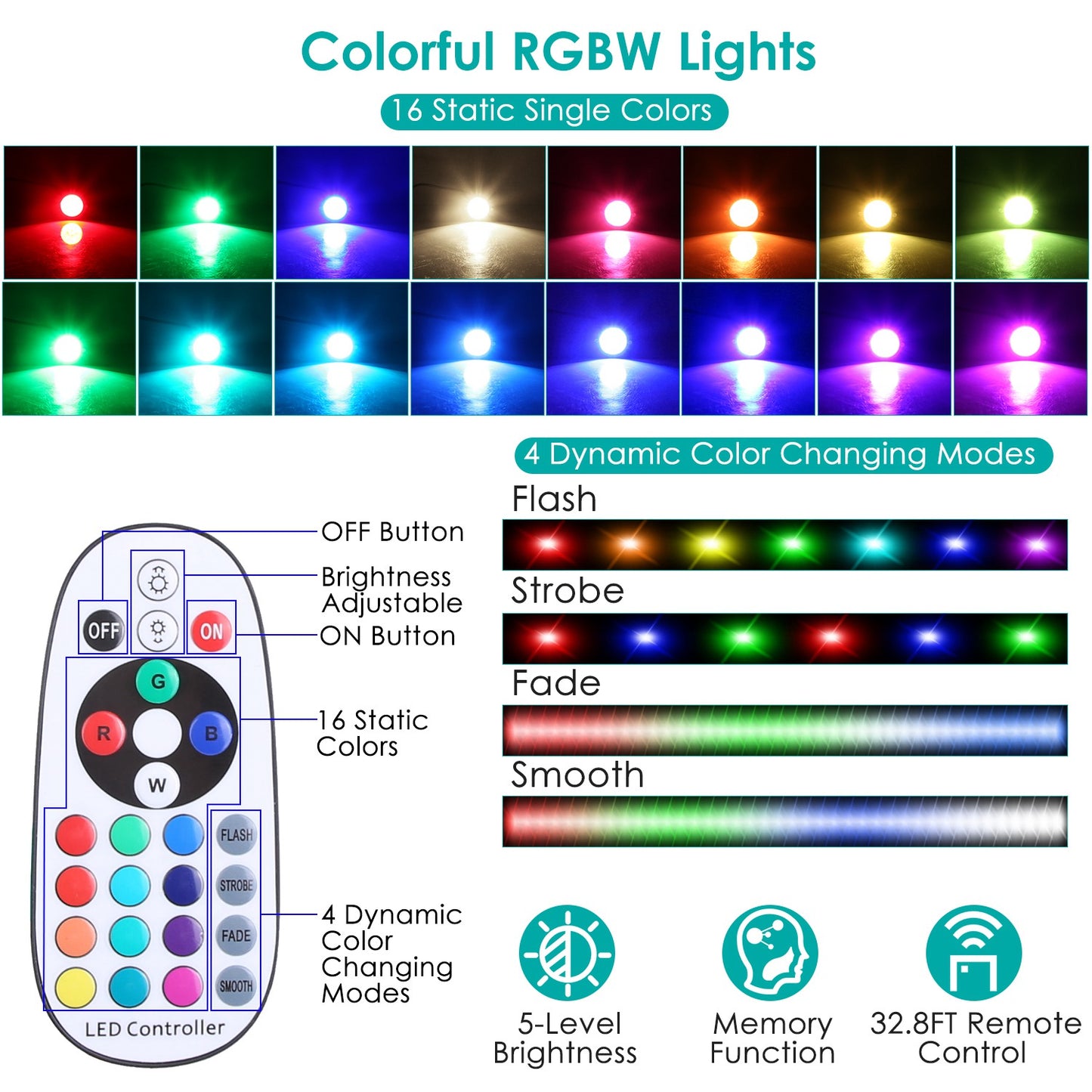 RGBW Landscape Spotlight Set with Remote Control (4-Pack)