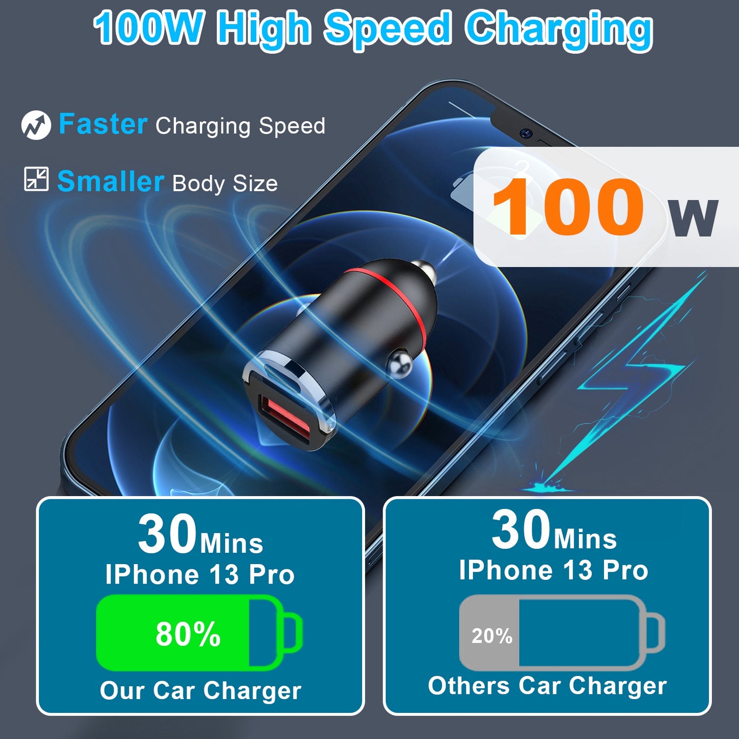 Dual Port USB-C Car Charger 100W Fast Charging Adapter