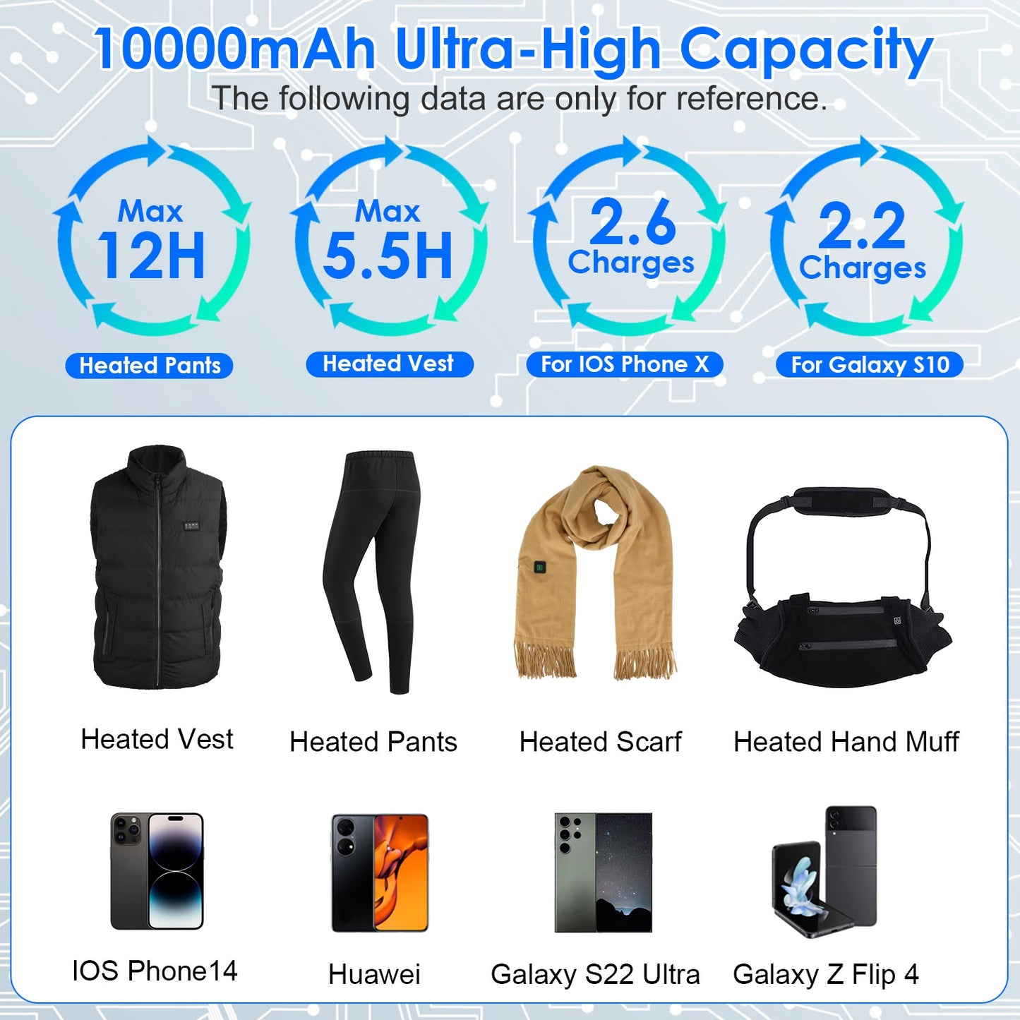 10000mAh Power Bank for Heated Clothing with Dual Output