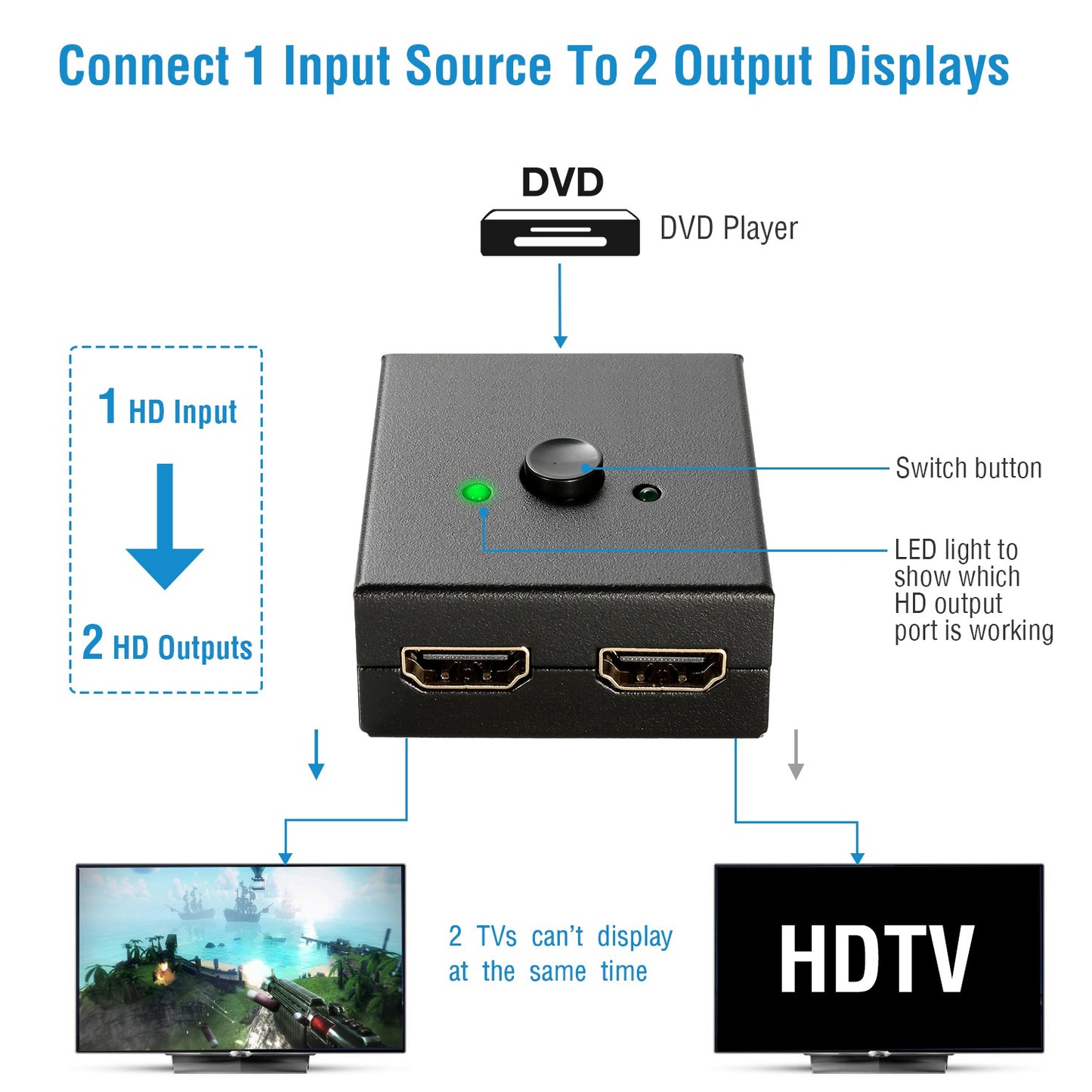 HDMI Bi-Directional Switch 2x1 / 1x2 Splitter 4K 3D 1080P