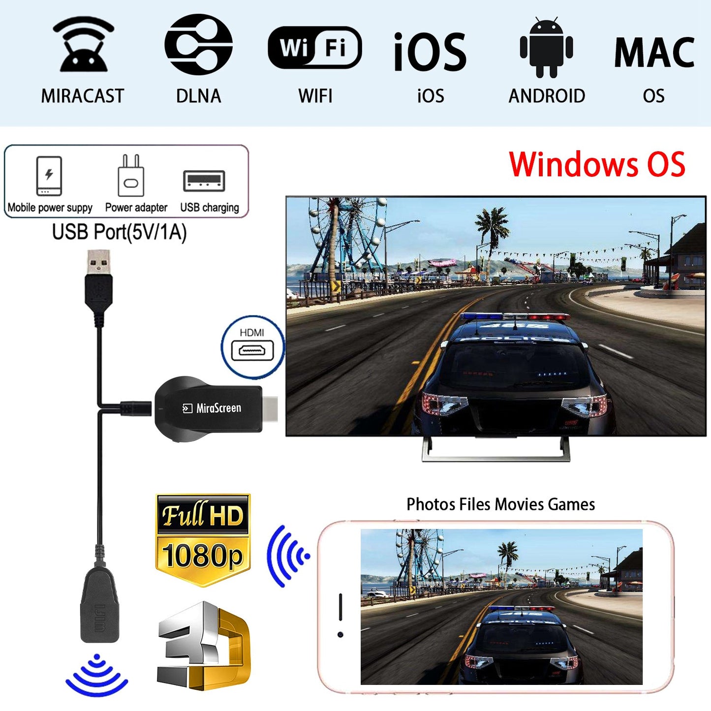 Wireless Display Adapter 1080P HDMI Miracast Dongle
