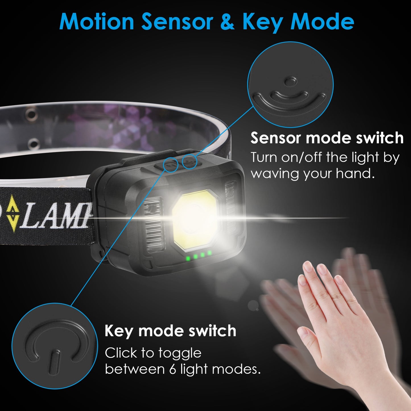Rechargeable Motion Sensor Headlamp with 6 Light Modes - 2 Pack