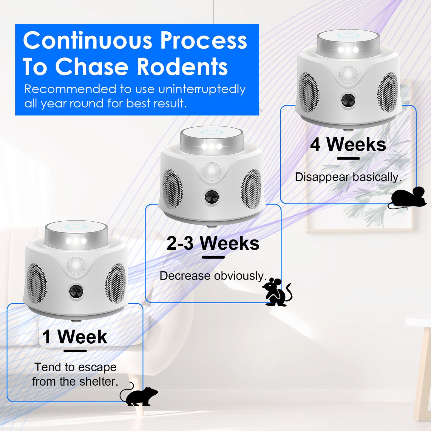 Ultrasonic Rodent Repeller with 360° Protection & LED Lights