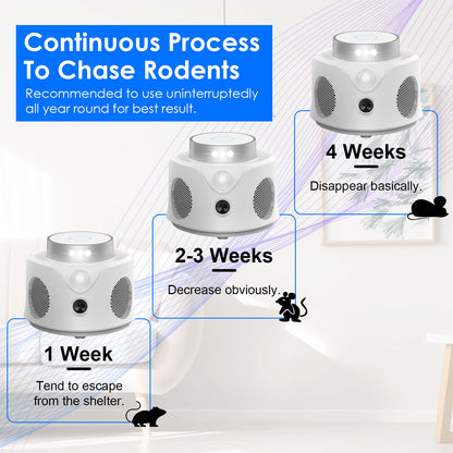 Ultrasonic Rodent Repeller with 360° Protection & LED Lights