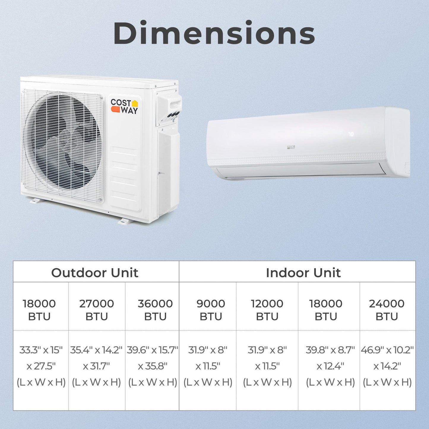 18000 BTU 2 Zone 20 SEER2 Mini Split AC with Heat Pump