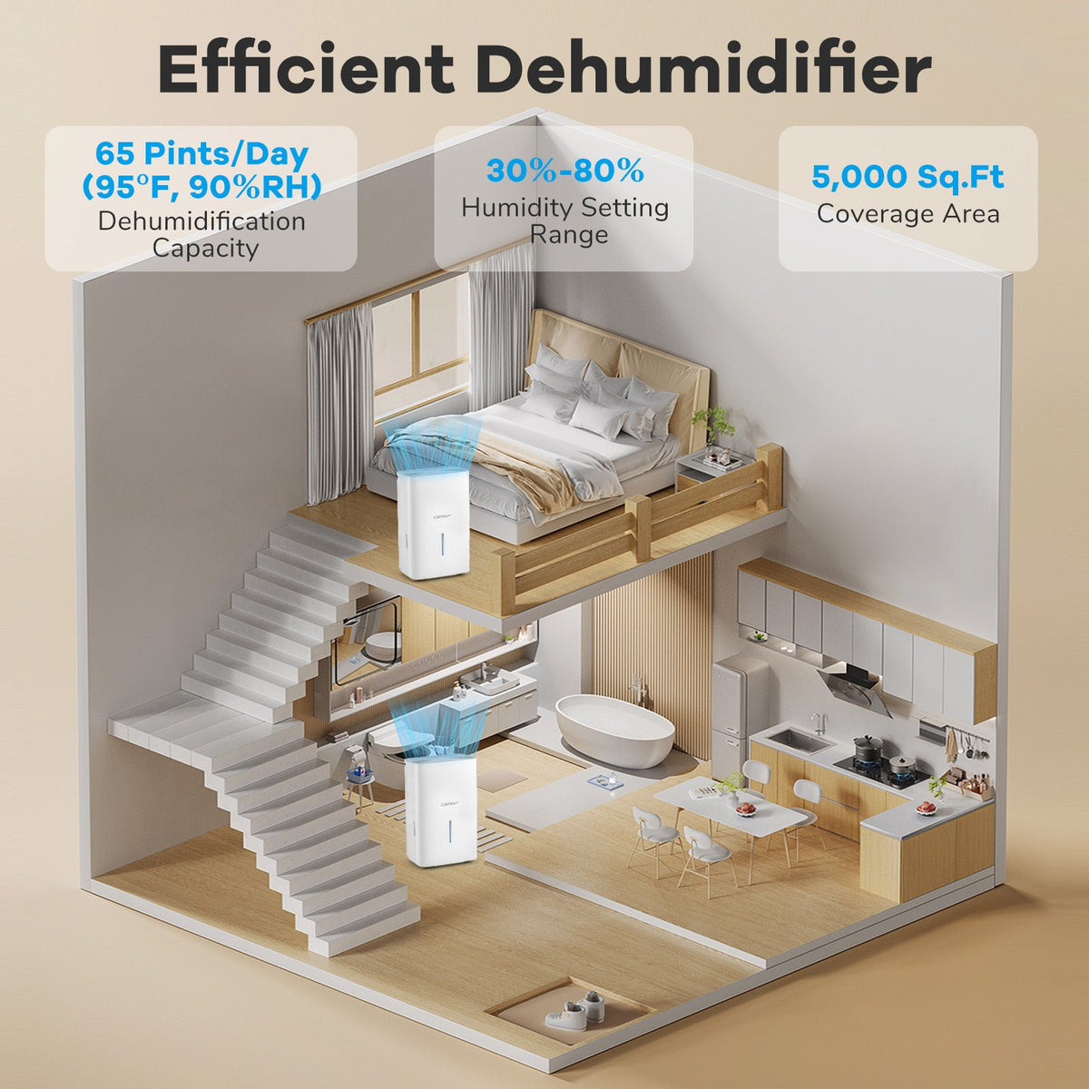 65 Pints Dehumidifier with 24H Timer and LED Display-White