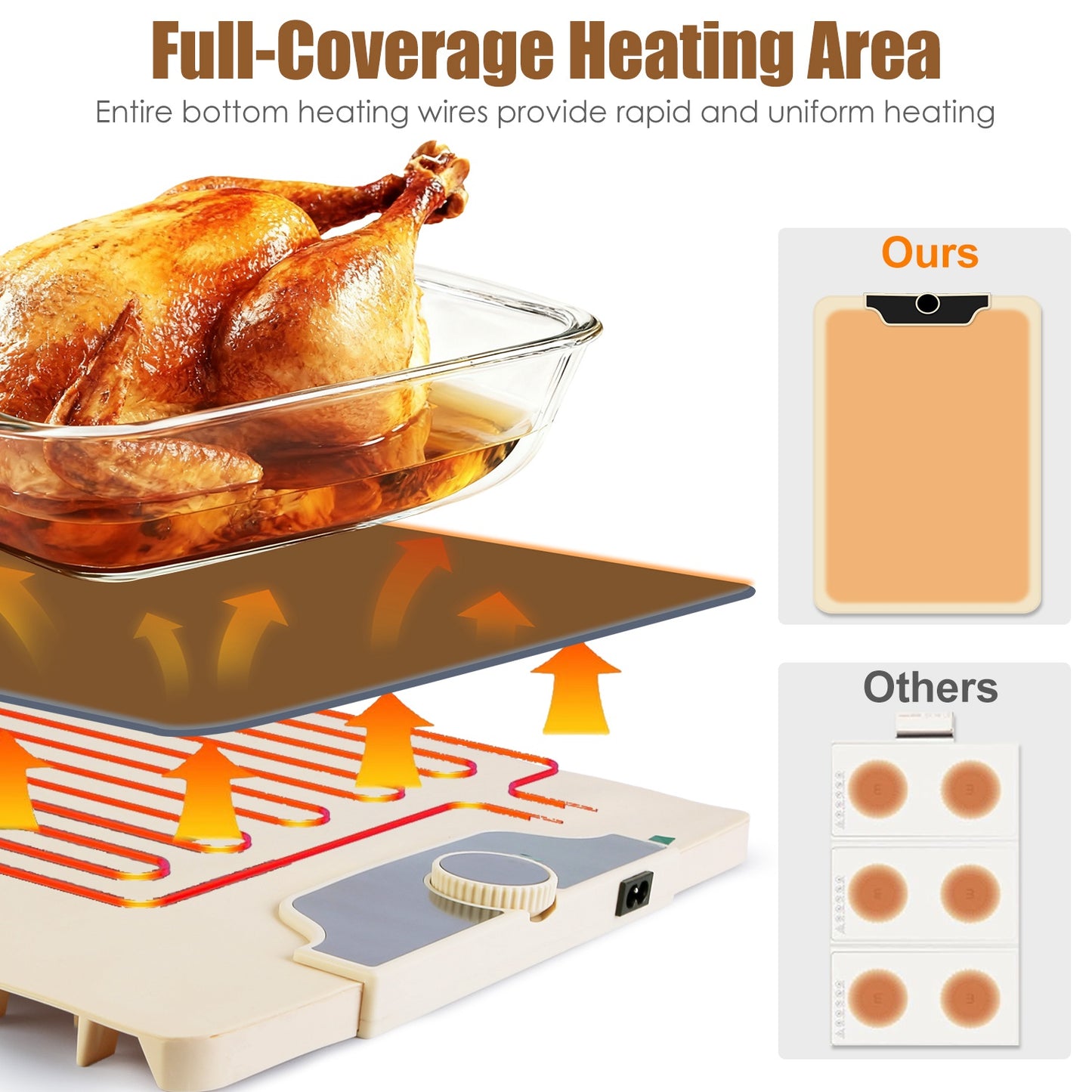 Electric Food Warming Mat 23.6x15.8in with 14 Temp Levels