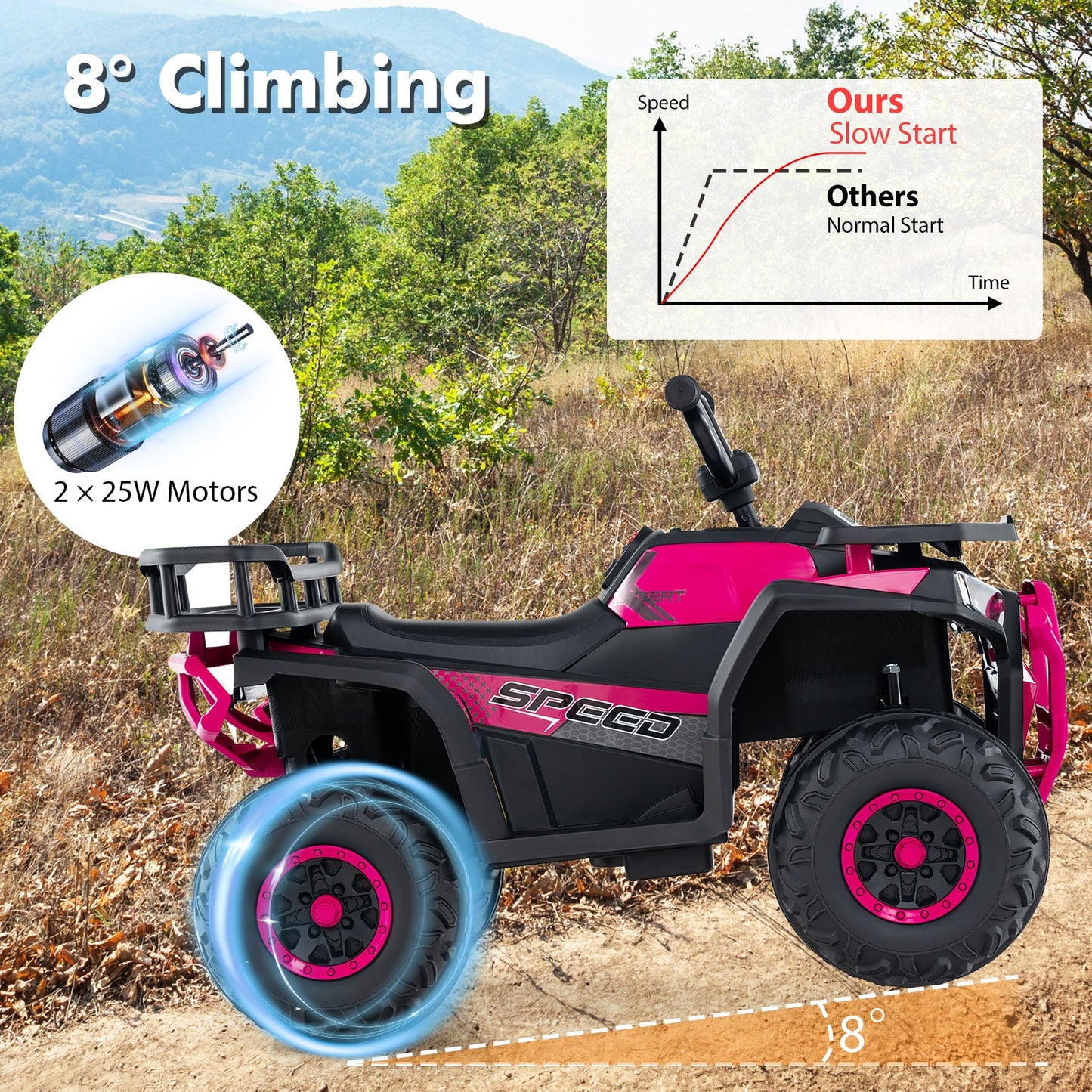 24V Kids Ride on Electric ATV Quad Car with Realistic Sounds and LED Lights