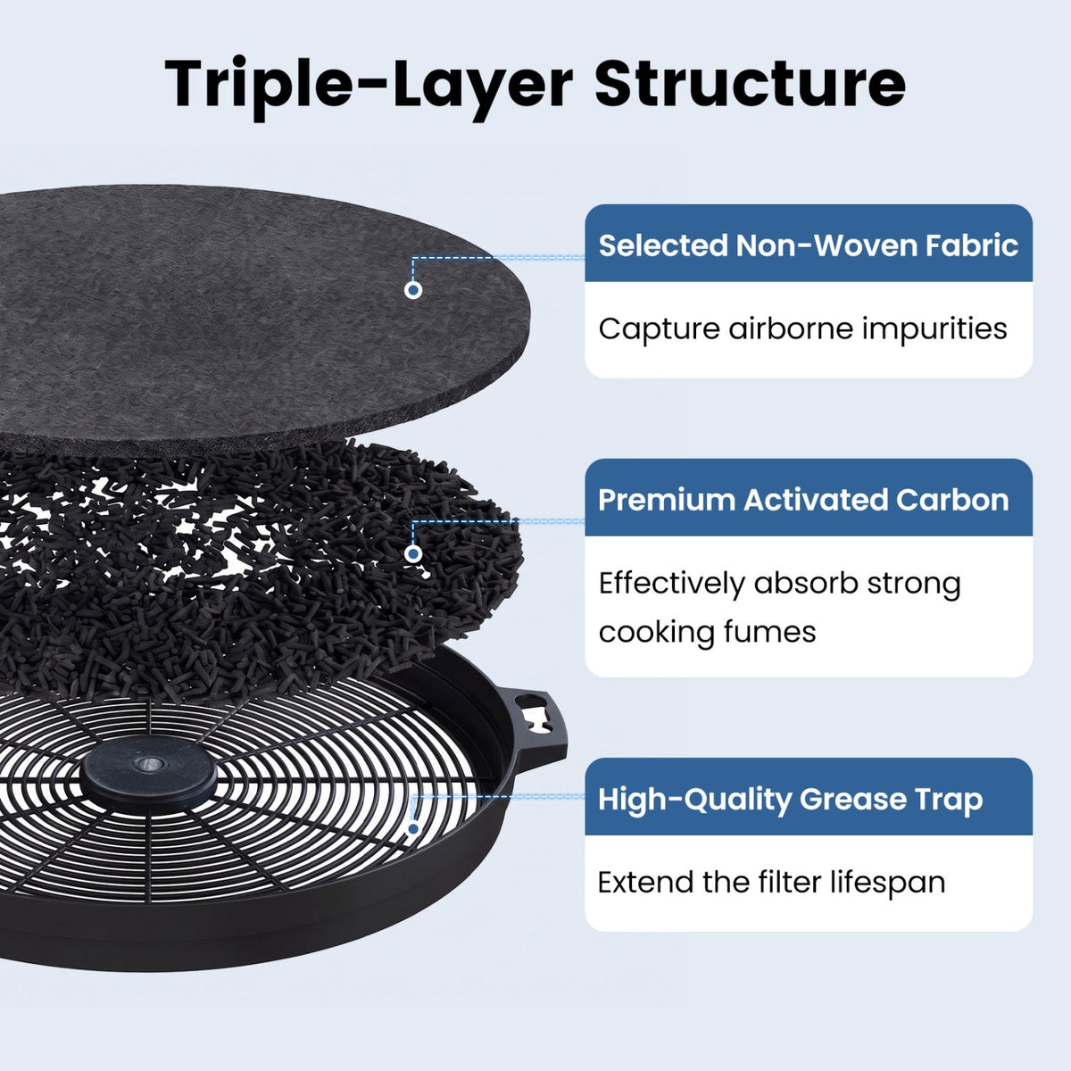 Activated Carbon Filter for Ductless Range Hood with Twist-Lock