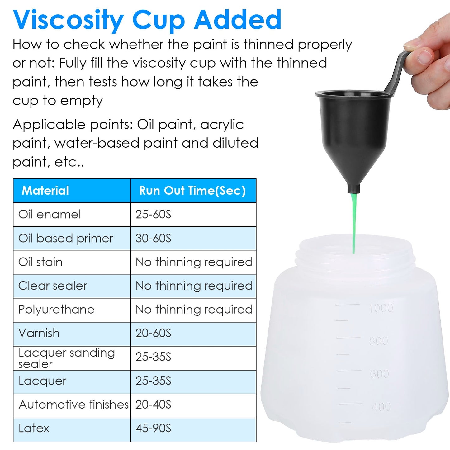 750W Electric Paint Sprayer with 3 Spray Patterns & 1000ML Cup