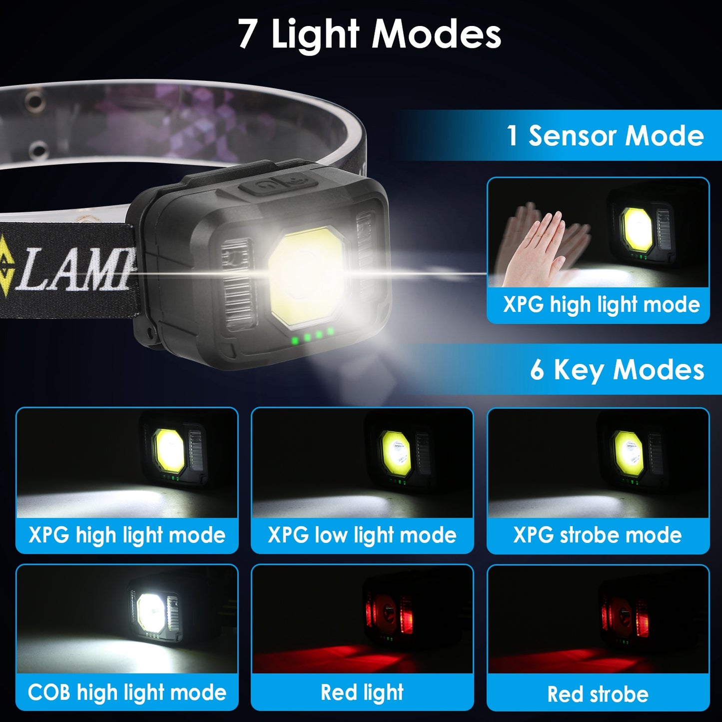 Rechargeable Motion Sensor Headlamp with 6 Light Modes - 2 Pack