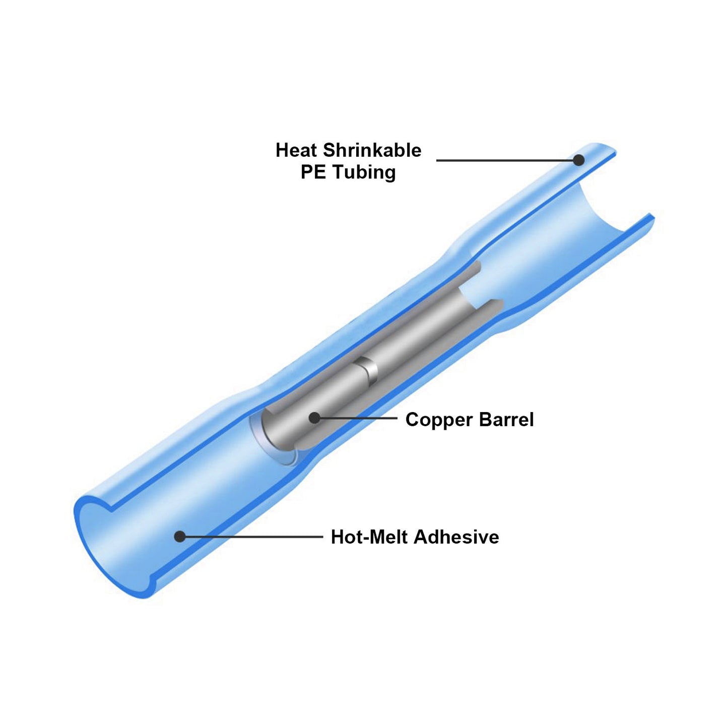 Heat Shrink Butt Connectors 125-Piece Waterproof Wire Kit