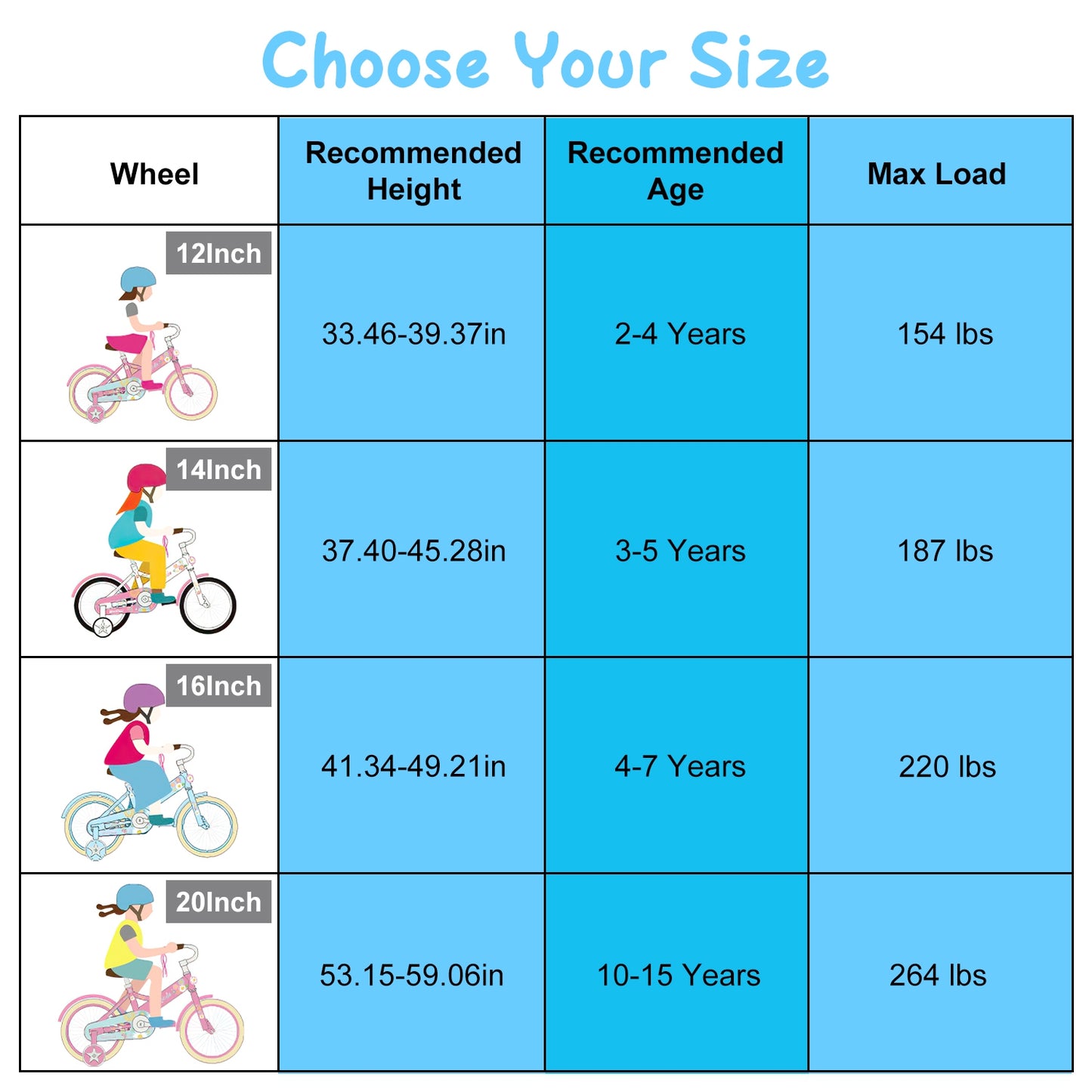 Kids' Bike with Training Wheels, Helmet & Basket Ages 2-4