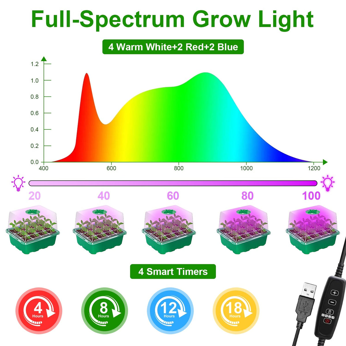 5Packs Seed Starter Tray With Grow Light Humidity Dome Germination Kit with 5-Level Brightness 4 Timers for Indoor Greenhouse