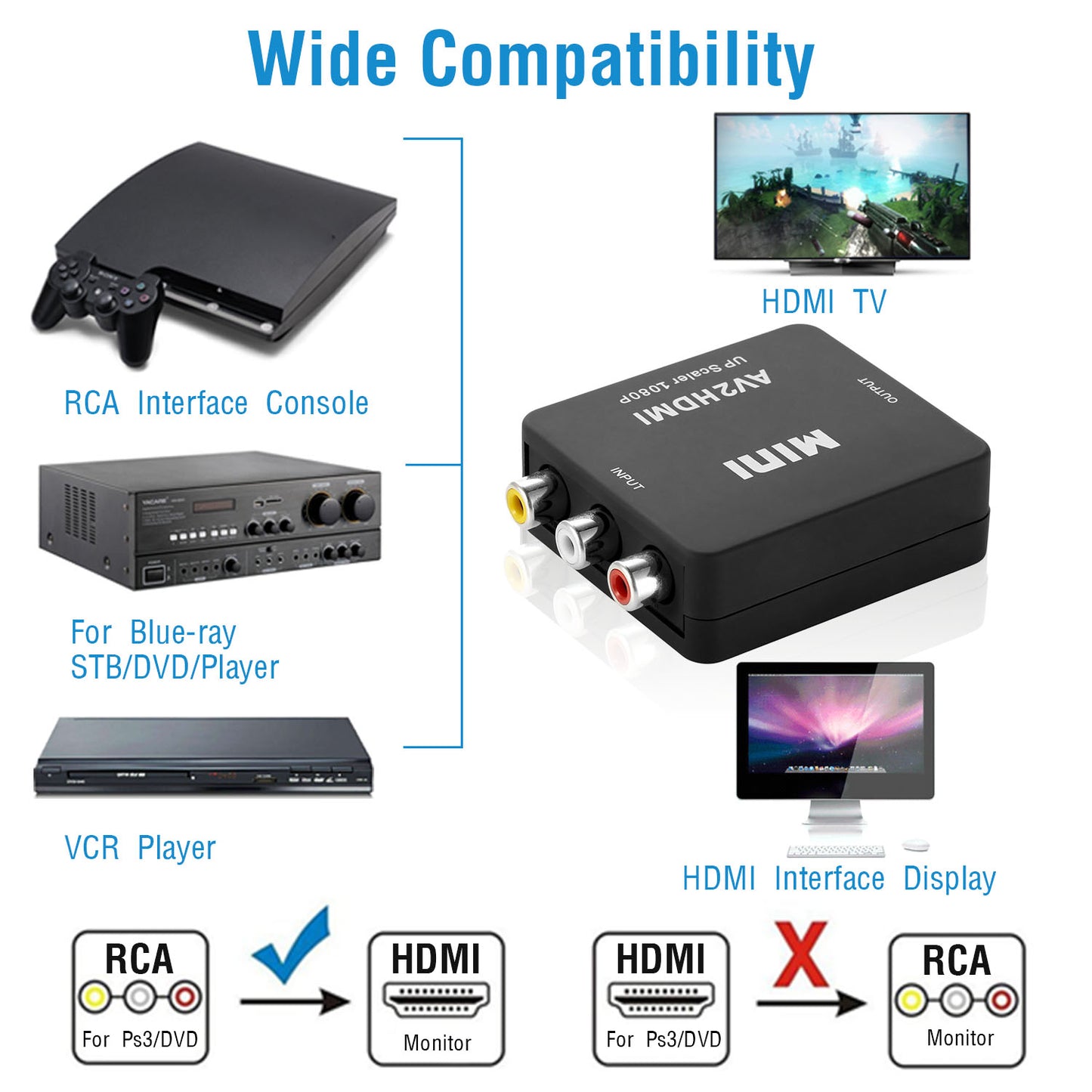 RCA to HDMI Converter 1080P with USB Power Cable