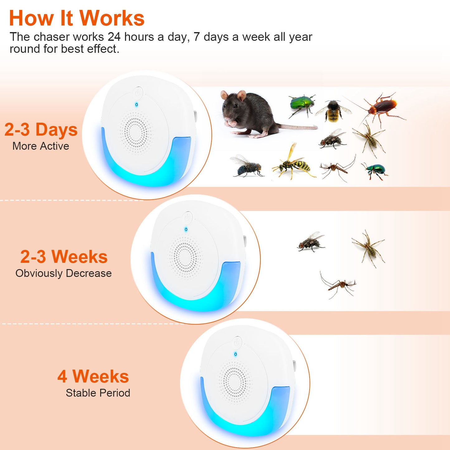 Ultrasonic Pest Repeller 6-Pack Plug-In Indoor Mouse Deterrent