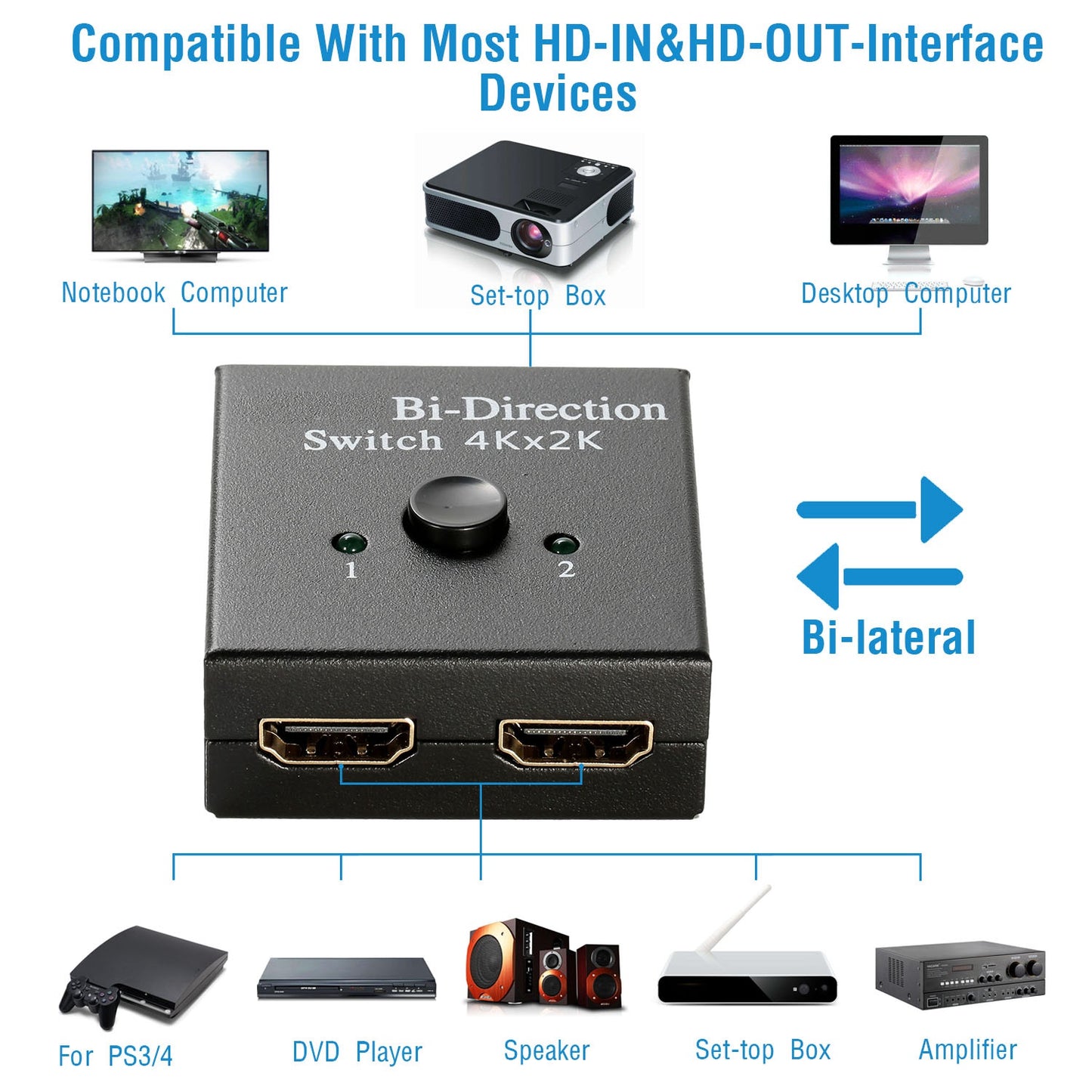 HDMI Bi-Directional Switch Splitter 2x1 1x2 4K 3D
