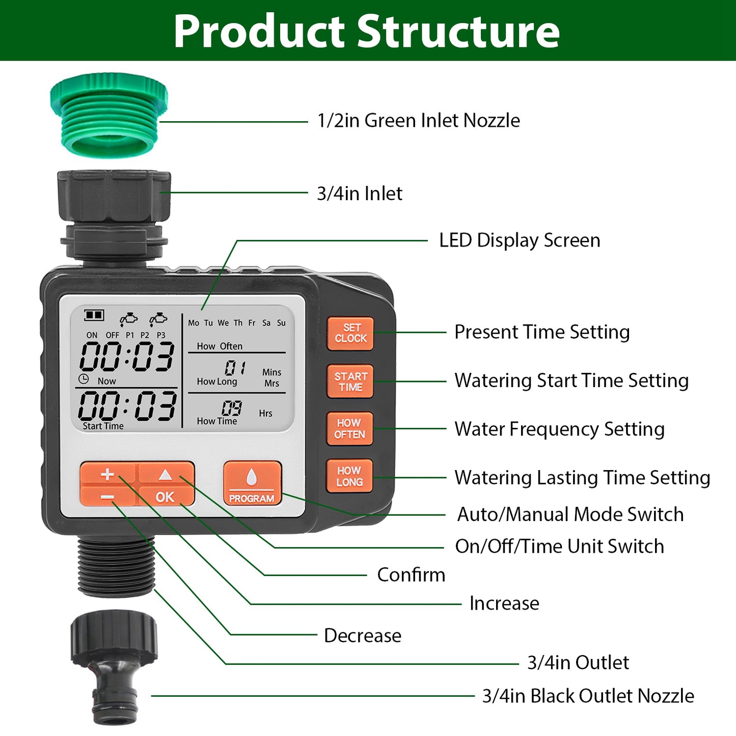 Sprinkler Timer with 3 Watering Programs and LED Display