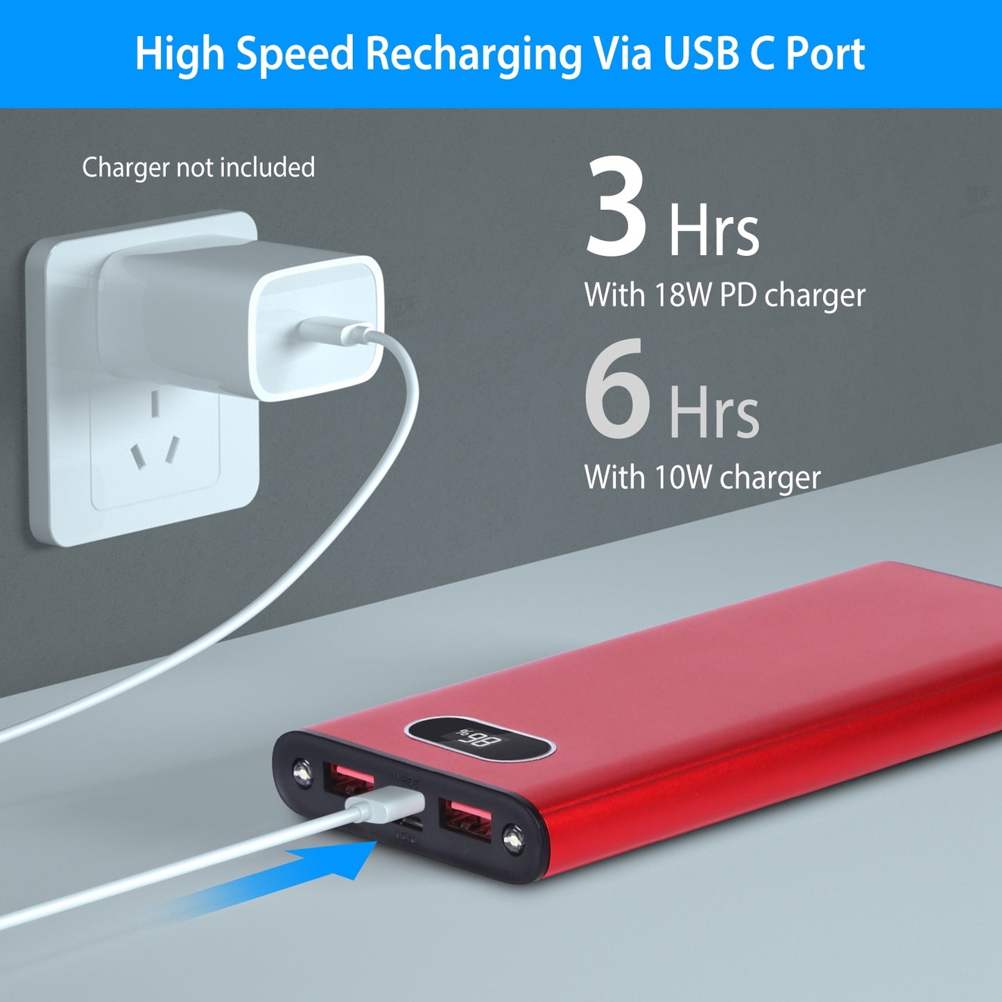 20000mAh Portable Charger with 22.5W Fast Charging & LED Display