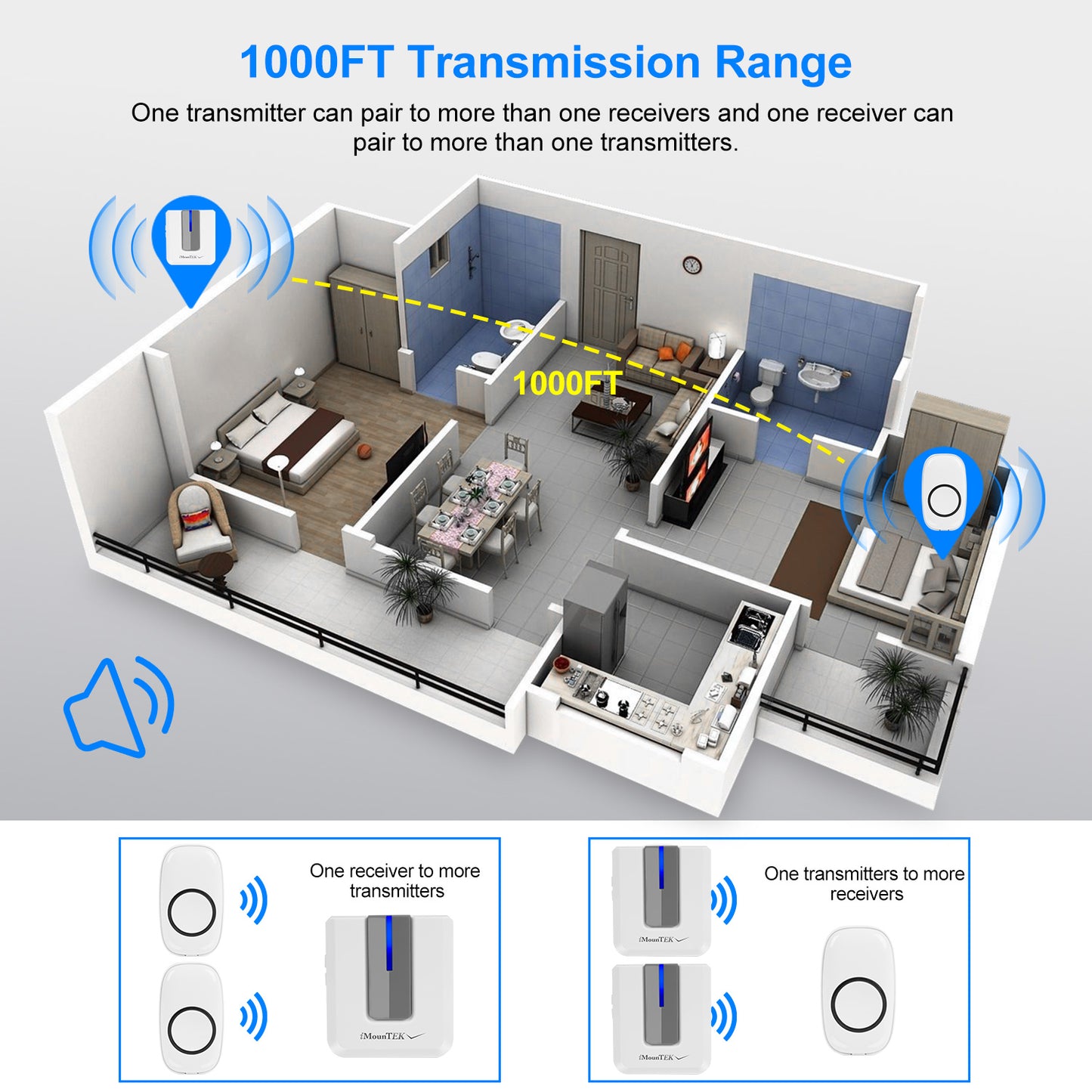 Wireless Doorbell with 1000FT Range & 52 Chimes