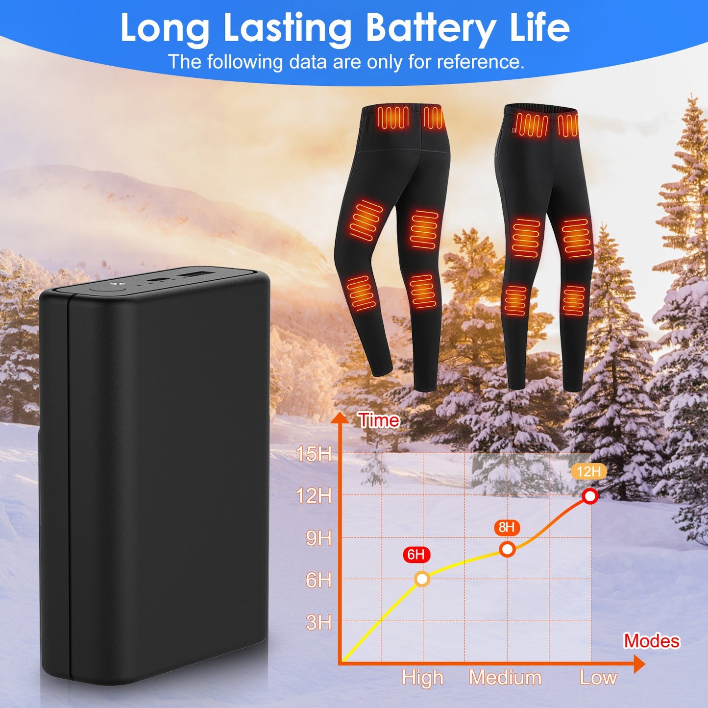 10000mAh Power Bank for Heated Clothing with Dual Output