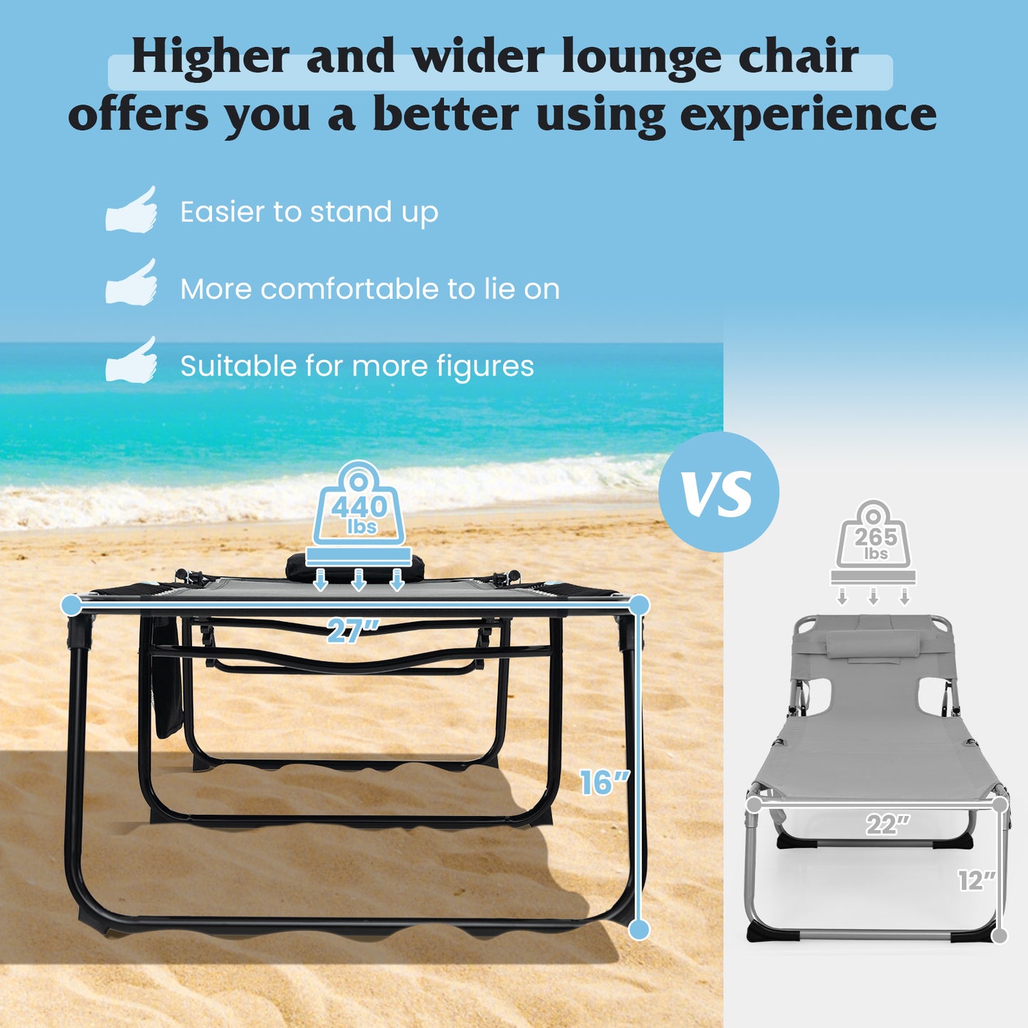 4-Position Folding Chaise Lounge with Adjustable Backrest