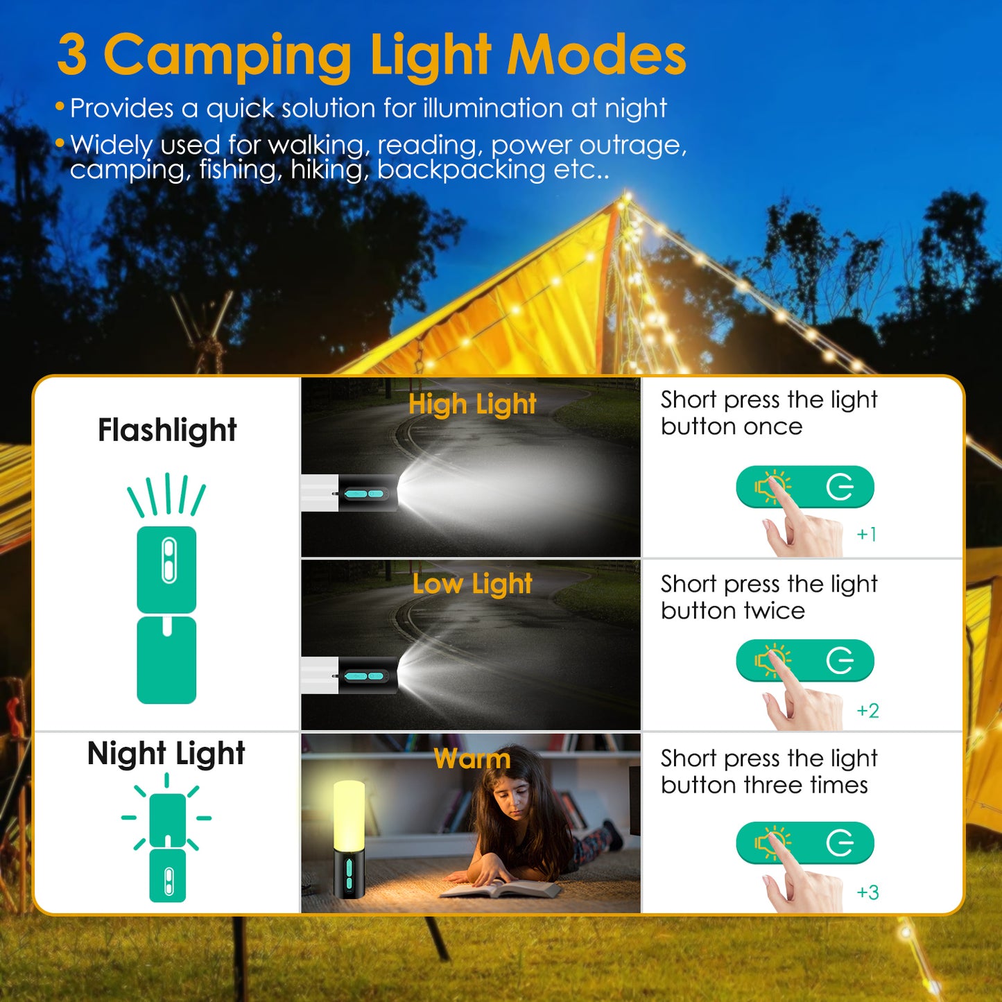 Rechargeable Camping Lantern with 33ft String Light & Power Bank