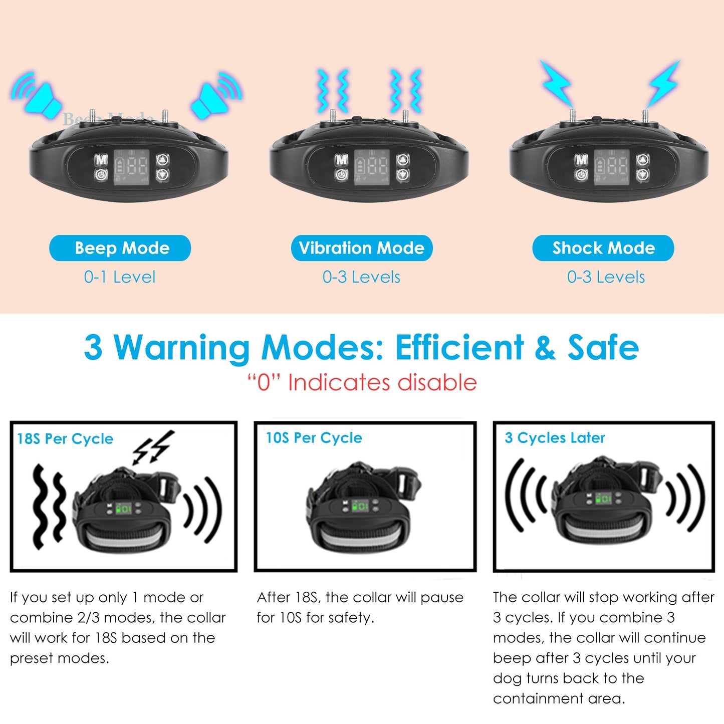 GPS Wireless Dog Fence with Rechargeable Collar & IPX7 Waterproof