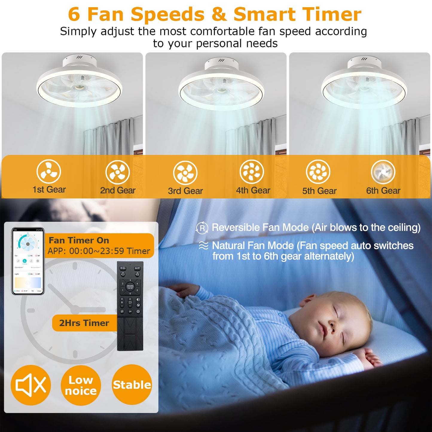 LED Ceiling Fan with Light 19.7in 6-Speed Remote & APP Control
