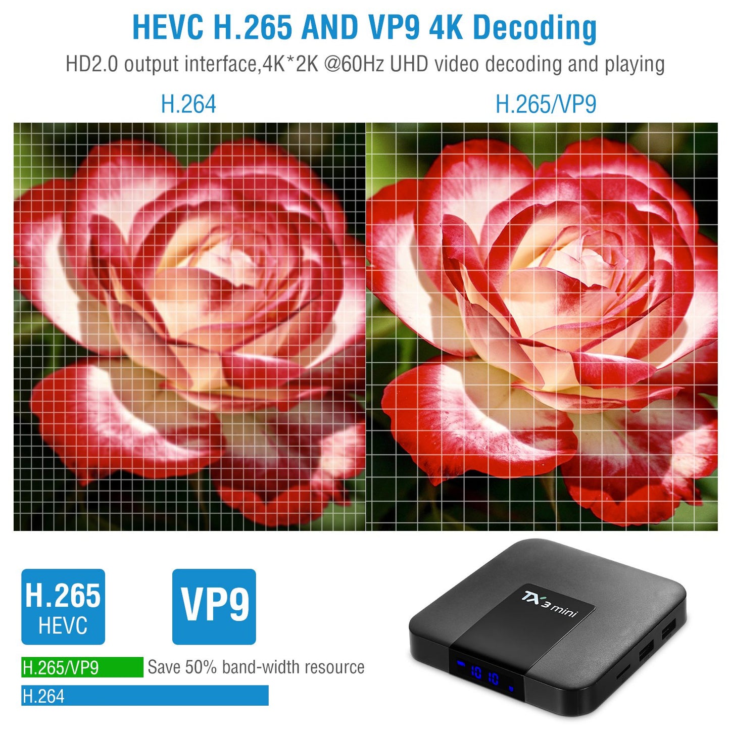 Android TV Box 4K Streaming Media Player with 2GB RAM