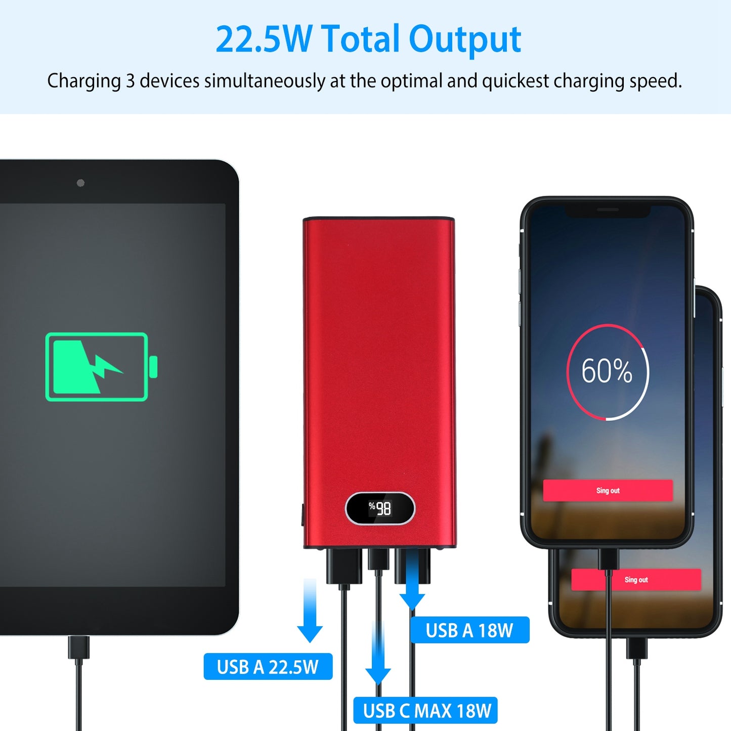 20000mAh Portable Charger with 22.5W Fast Charging & LED Display