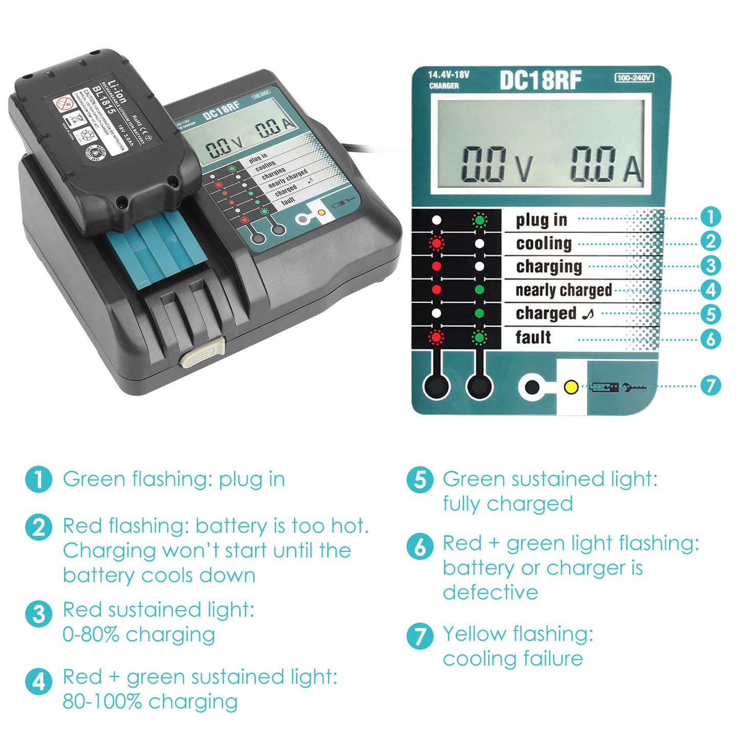 Makita Battery Charger 14.4-18V with LCD Display & USB Port