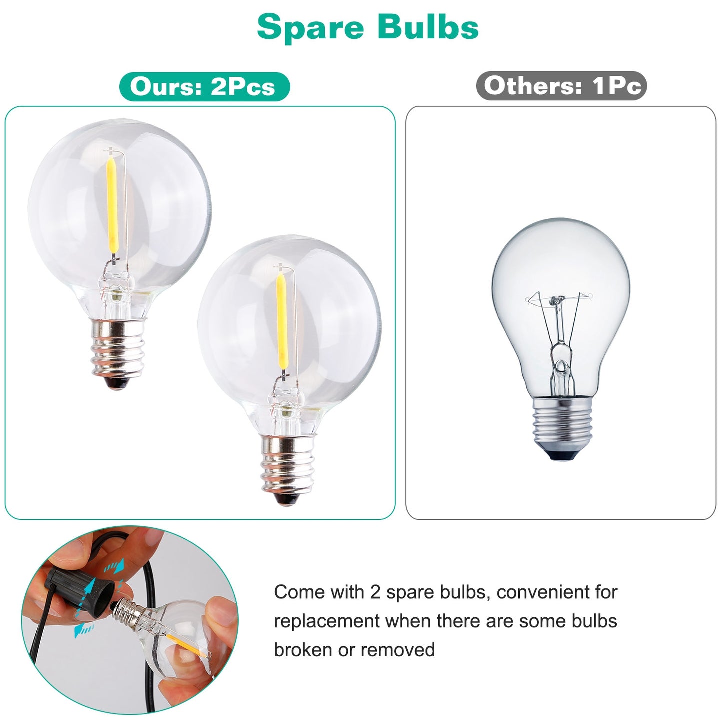 Globe String Lights 25FT Outdoor Indoor with 25 Warm Bulbs