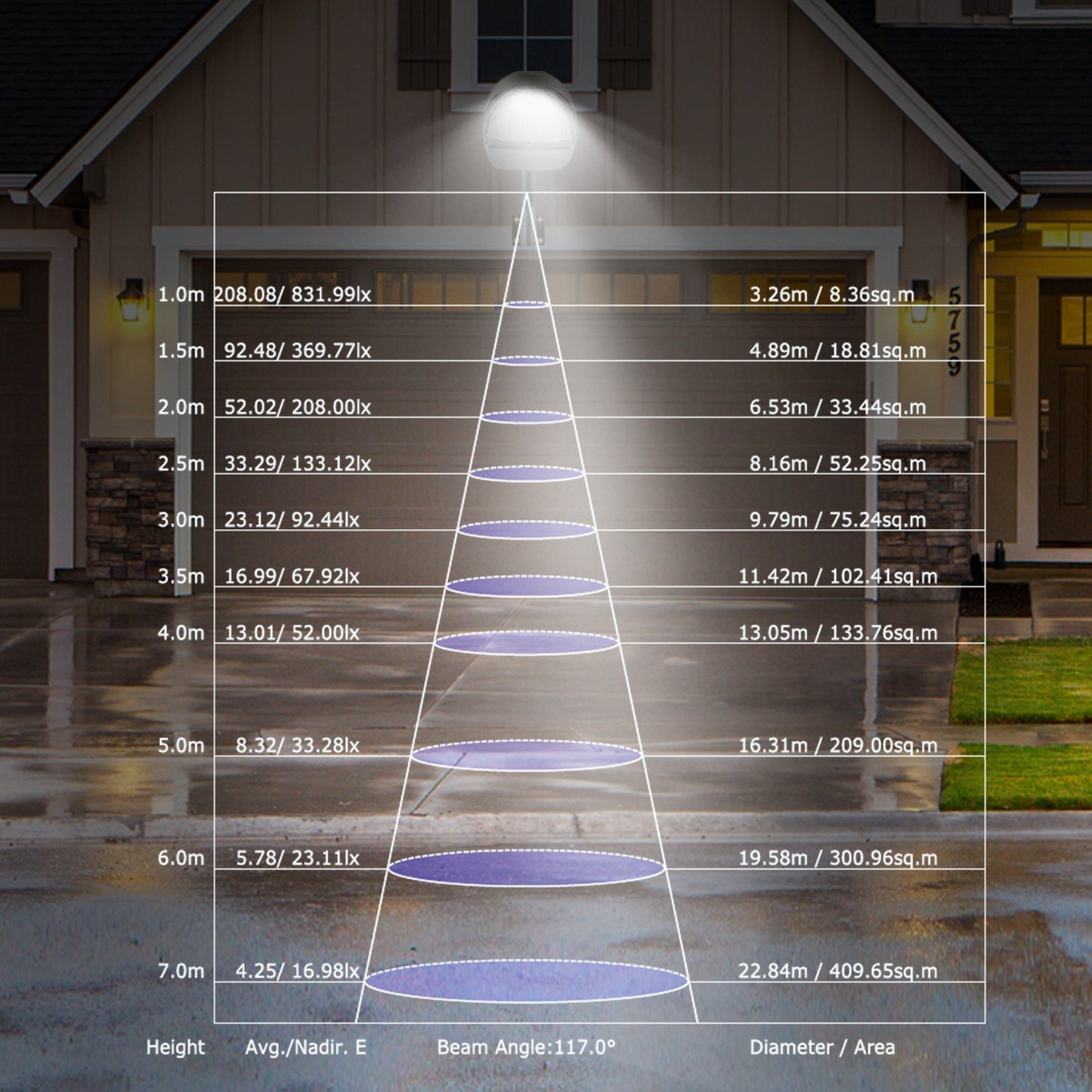 LED Wall Pack Light 144LEDs Dusk to Dawn Photocell Sensor