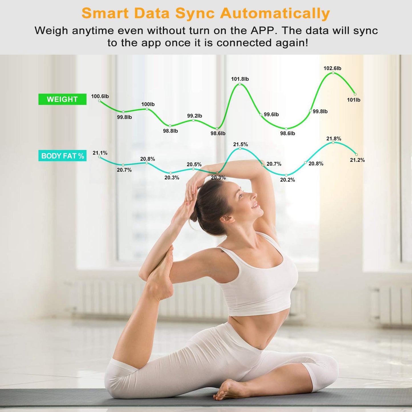 Smart Body Composition Scale with App & 8 Health Metrics