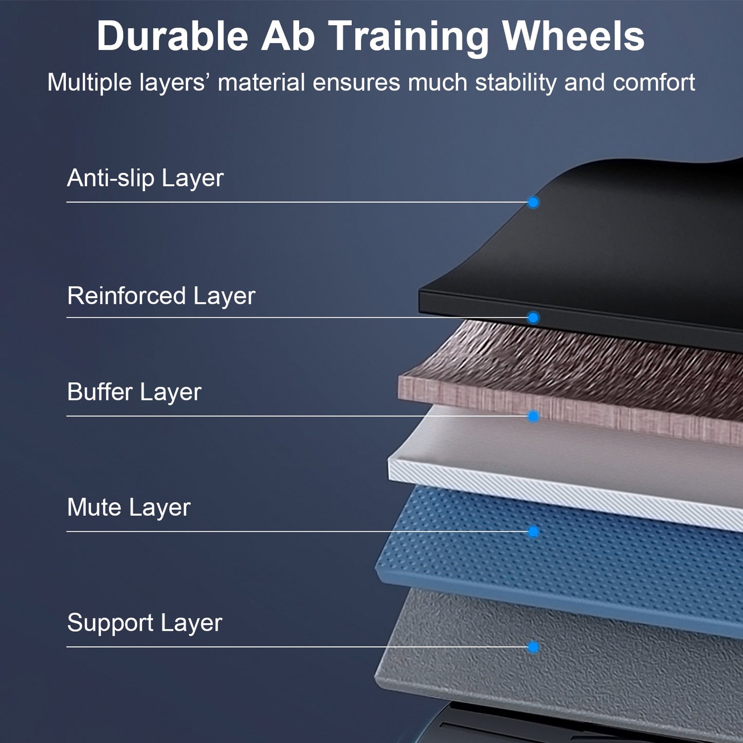 Automatic Rebound AB Roller Wheel with Kneel Pad & Phone Holder