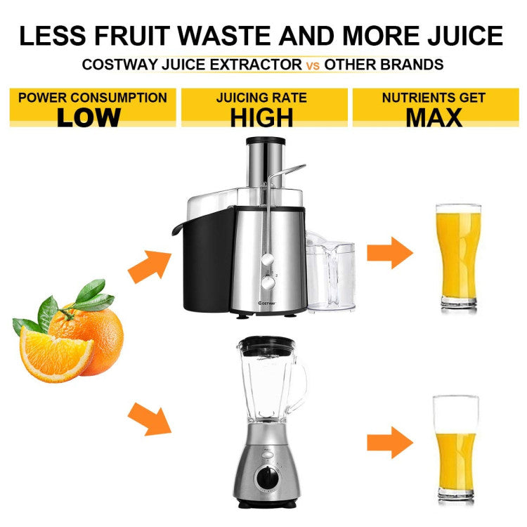 2-Speed Electric Juicer for Fruits & Vegetables