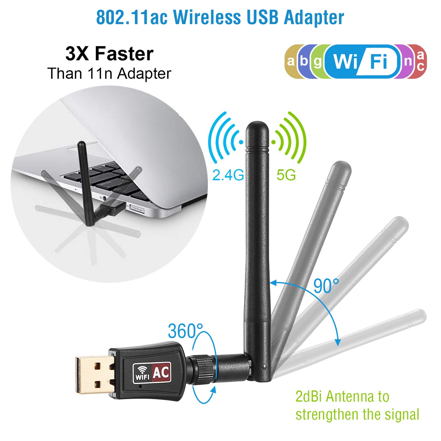 USB WiFi Adapter AC600 Dual Band with Rotating Antenna