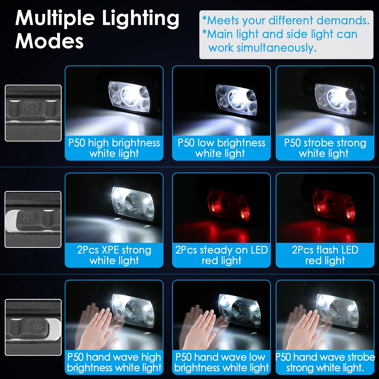 Motion Sensor Headlamp with 9 Modes & Hand Wave Control
