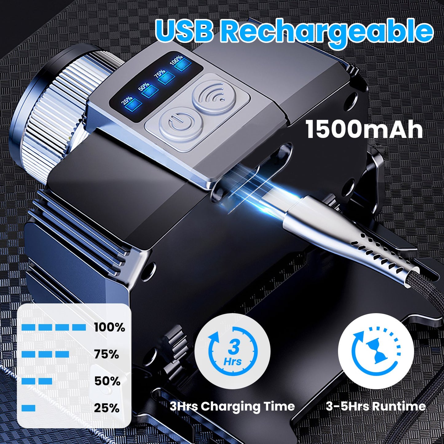 Motion Sensor LED Headlamp with Zoomable Beam & 3 Modes