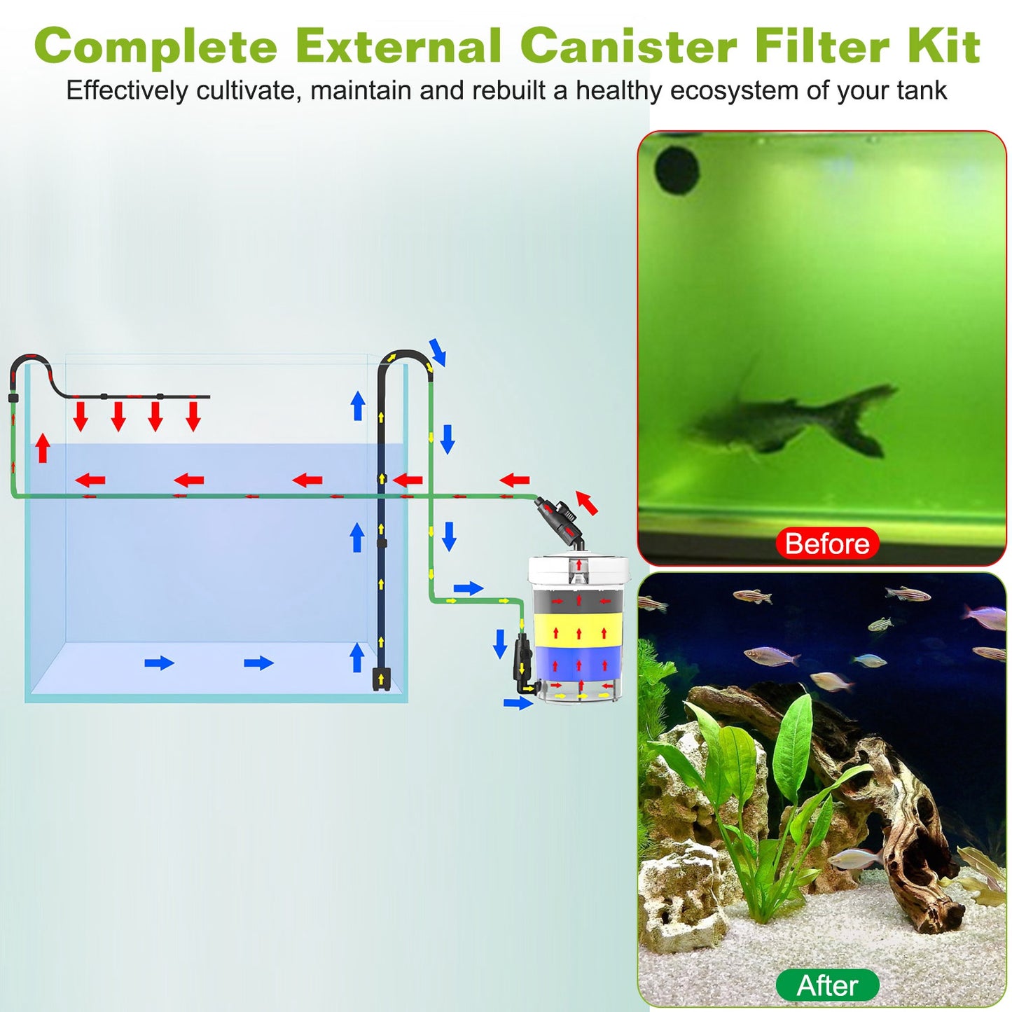 External Canister Filter for 28 Gallon Aquarium - 105 GPH