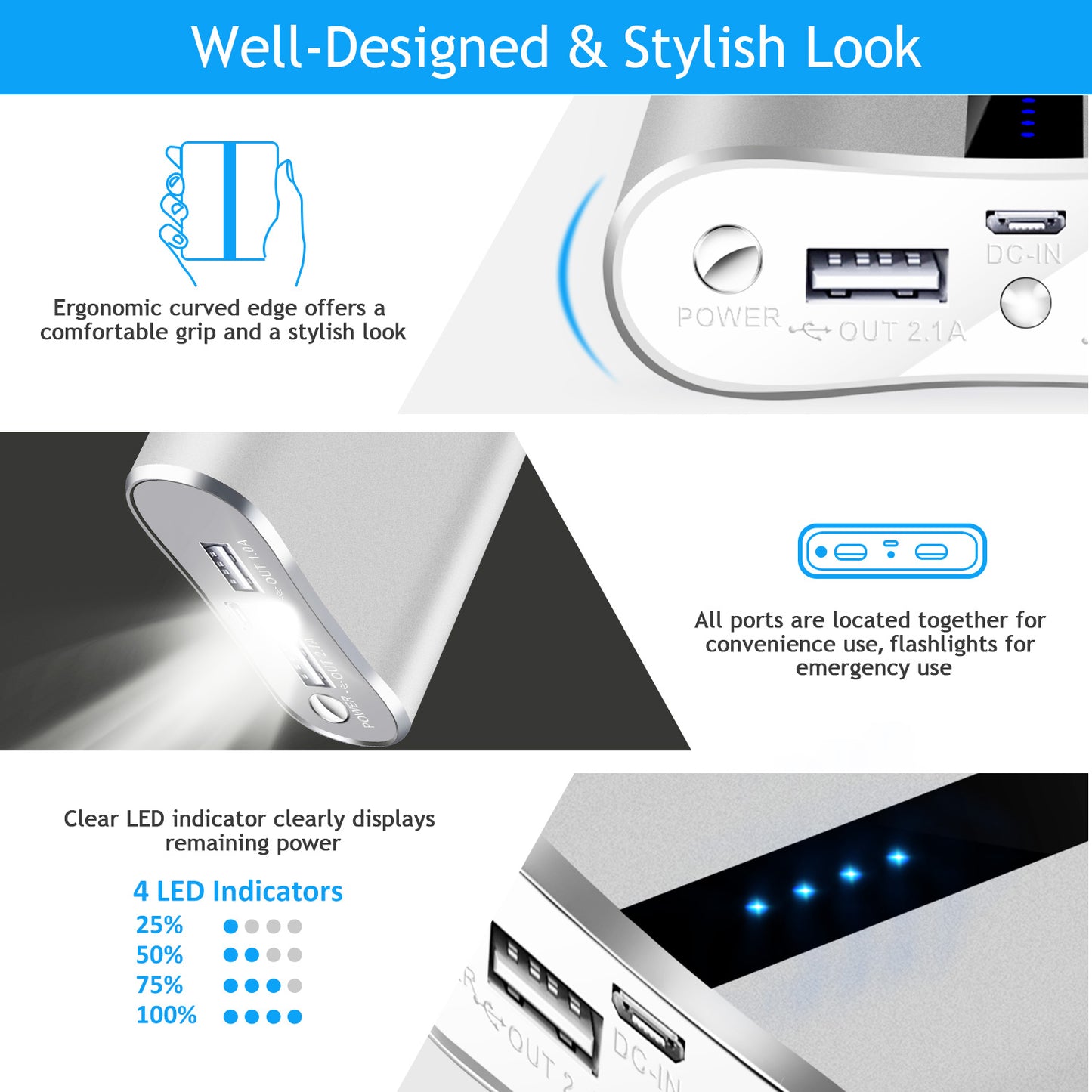 12000mAh Portable Charger with Dual USB Ports Fast Charging