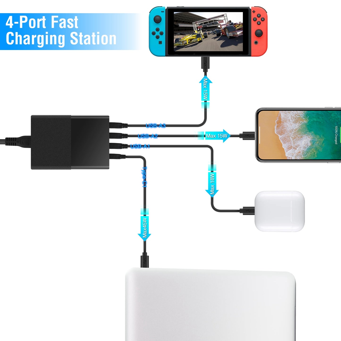45W 4-Port USB Fast Charger with Type-C and USB-A Ports