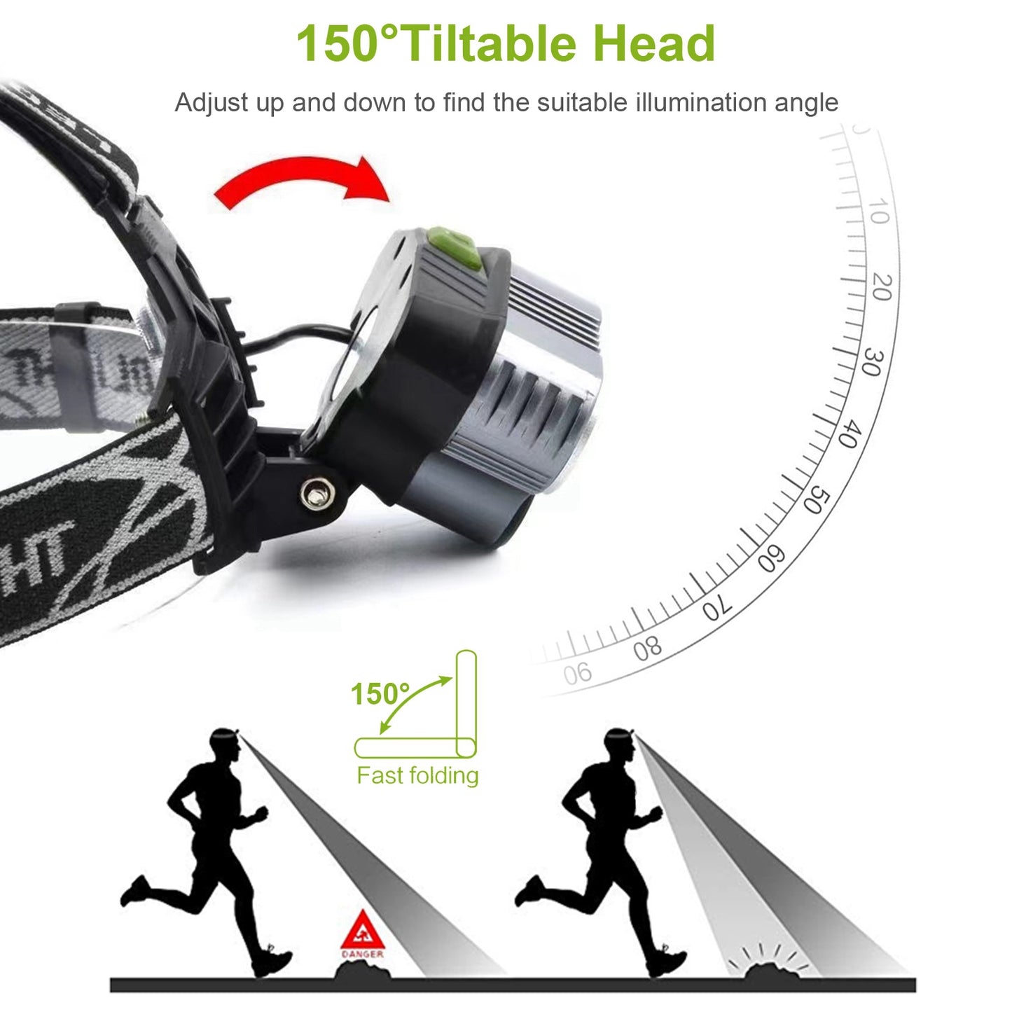 Rechargeable LED Headlamp 20000 Lumen 5 Modes Adjustable Beam